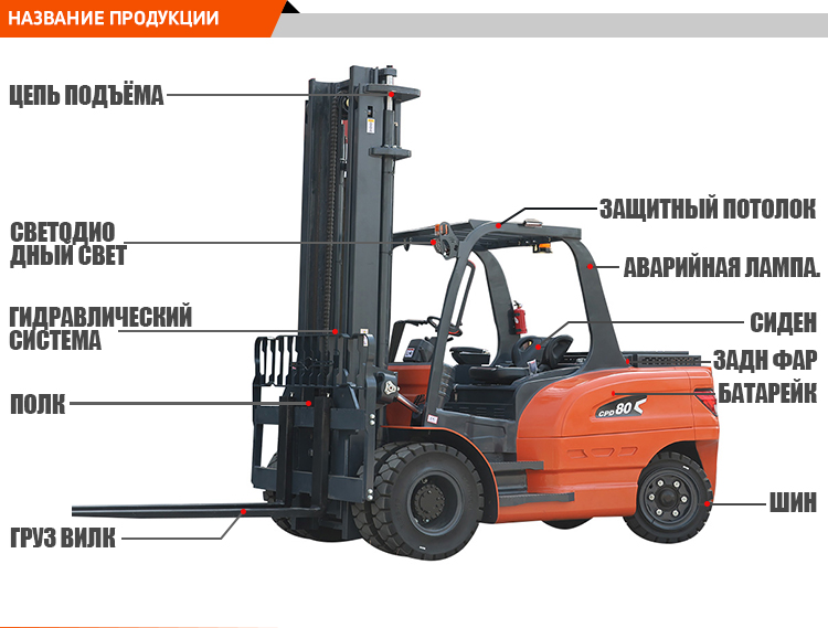 叉车详情俄文_04.jpg